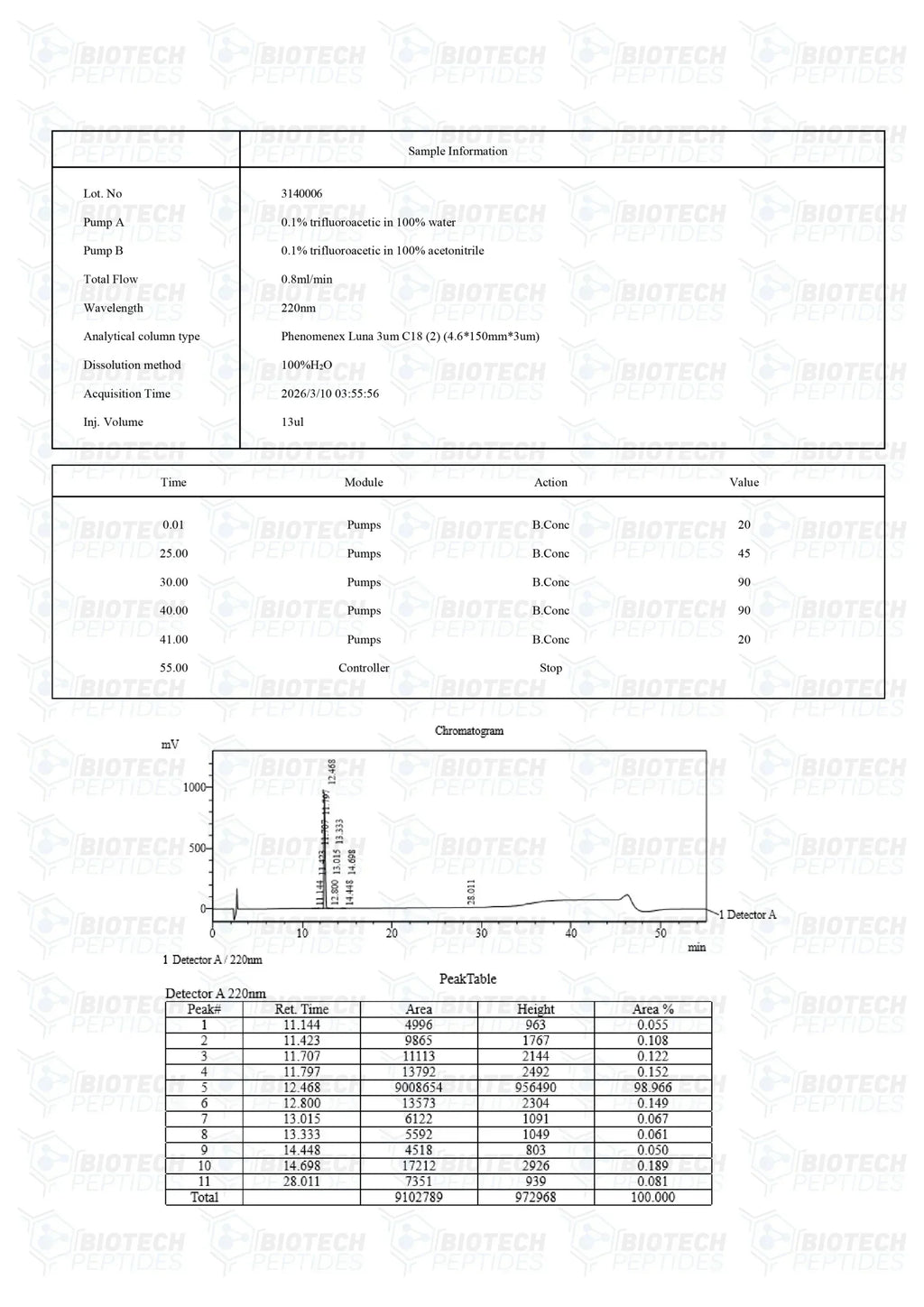 (🔥Fat loss) AOD 9604 (5mg) -10 Vials