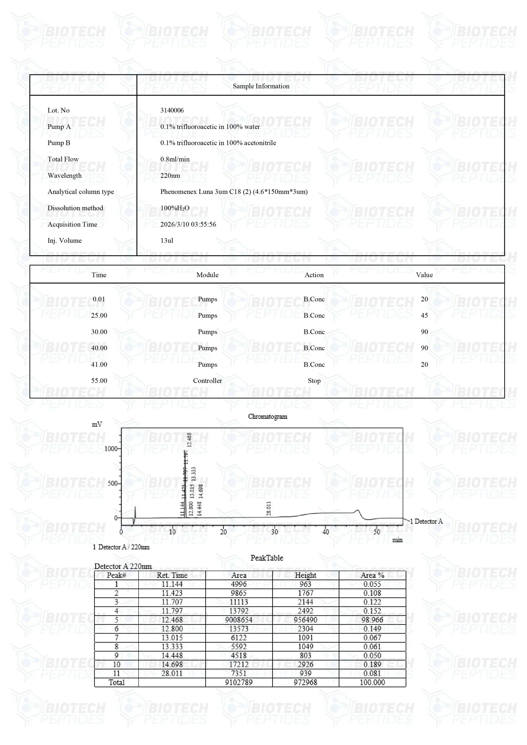 (🔥Fat loss) AOD 9604 (5mg) -10 Vials