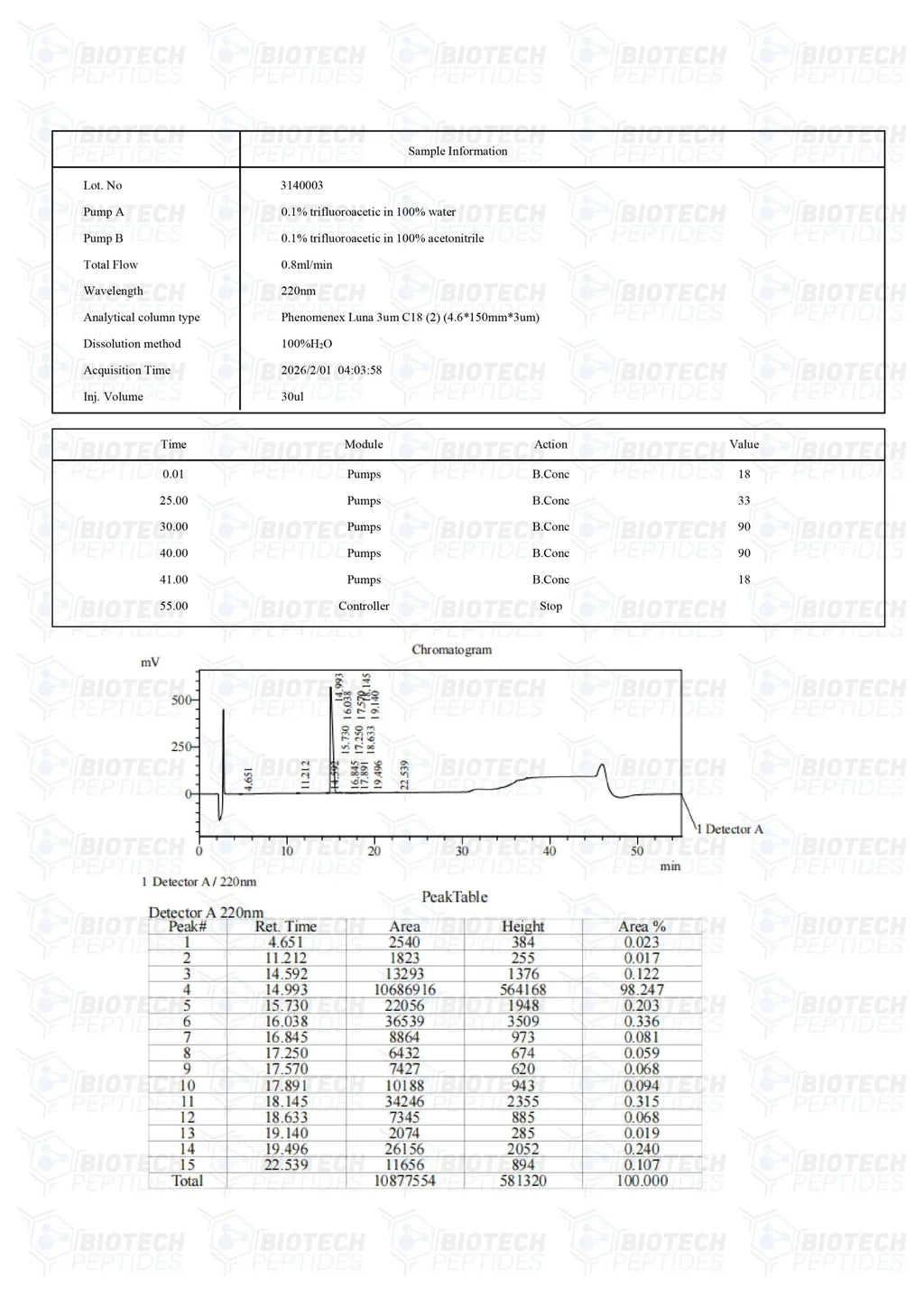 (🔥Fat loss) Adipotide FTPP 10mg-10 Vials