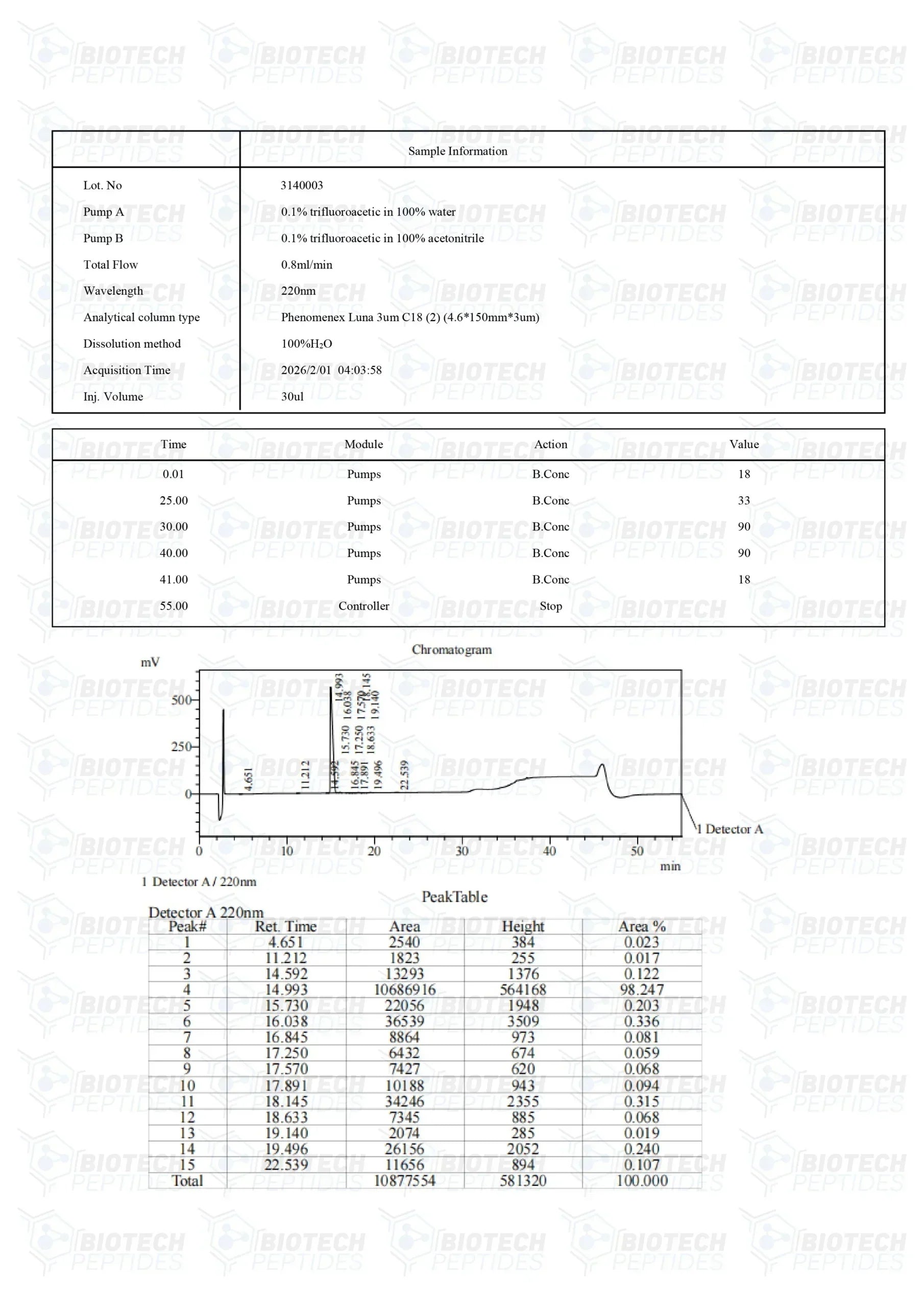 (🔥Fat loss) Adipotide FTPP 10mg-10 Vials