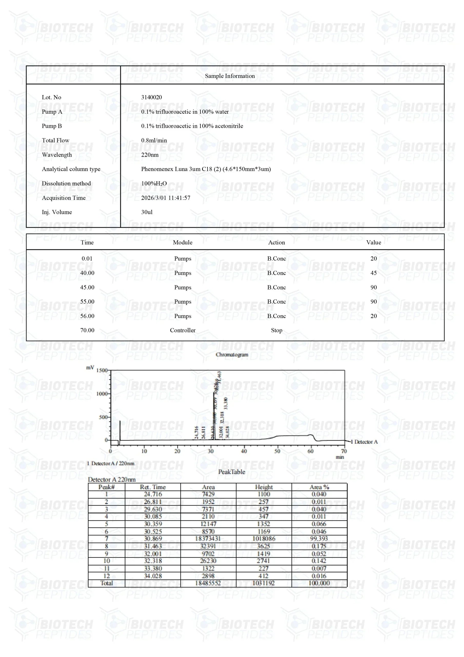 (🌴Anti-aging) CJC-1295 DAC (5mg) - 10 Vials