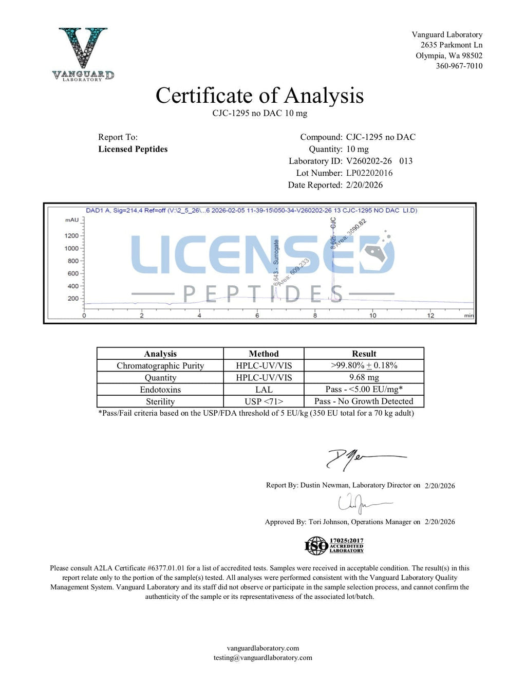 💪（Increase muscle mass and strength）CJC-1295 (No DAC),