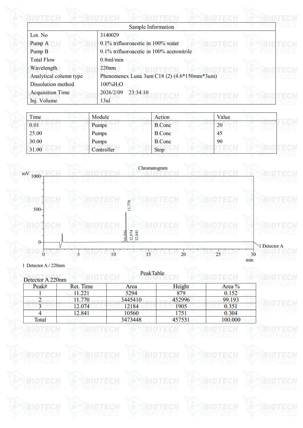 （🔥Fat Loss） Fragment 176-191 (5mg) - 10 Vials