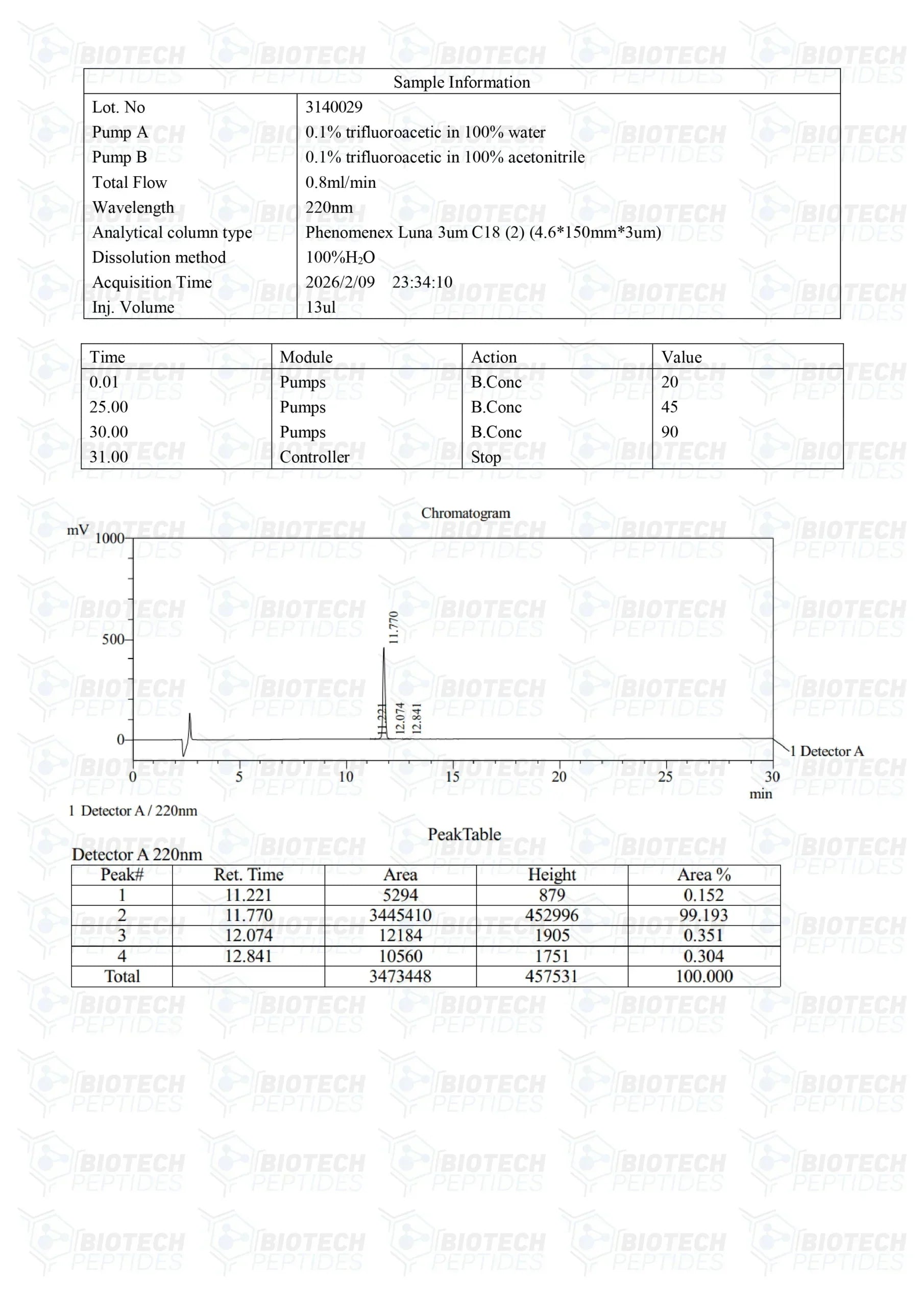 （🔥Fat Loss） Fragment 176-191 (5mg) - 10 Vials
