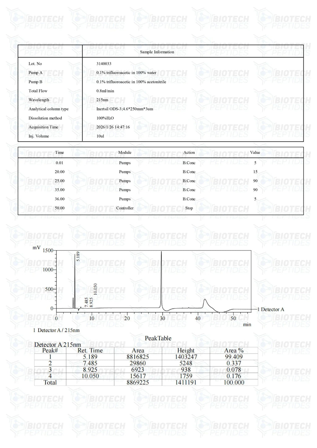 (🌴Skin Repair and Anti-Aging) GHK-CU (Copper) (50mg) - 10 Vials