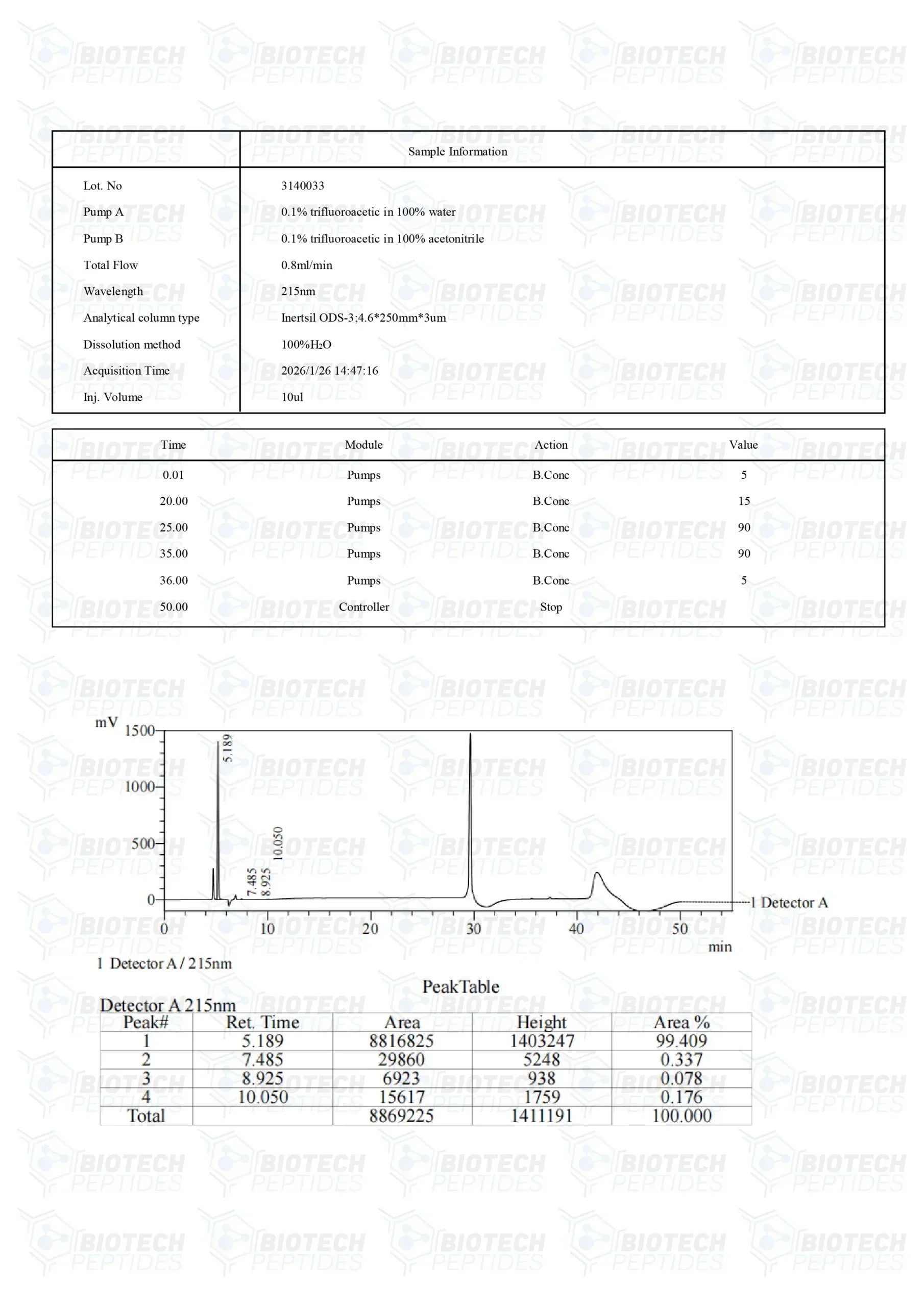 (🌴Skin Repair and Anti-Aging) GHK-CU (Copper) (50mg) - 10 Vials
