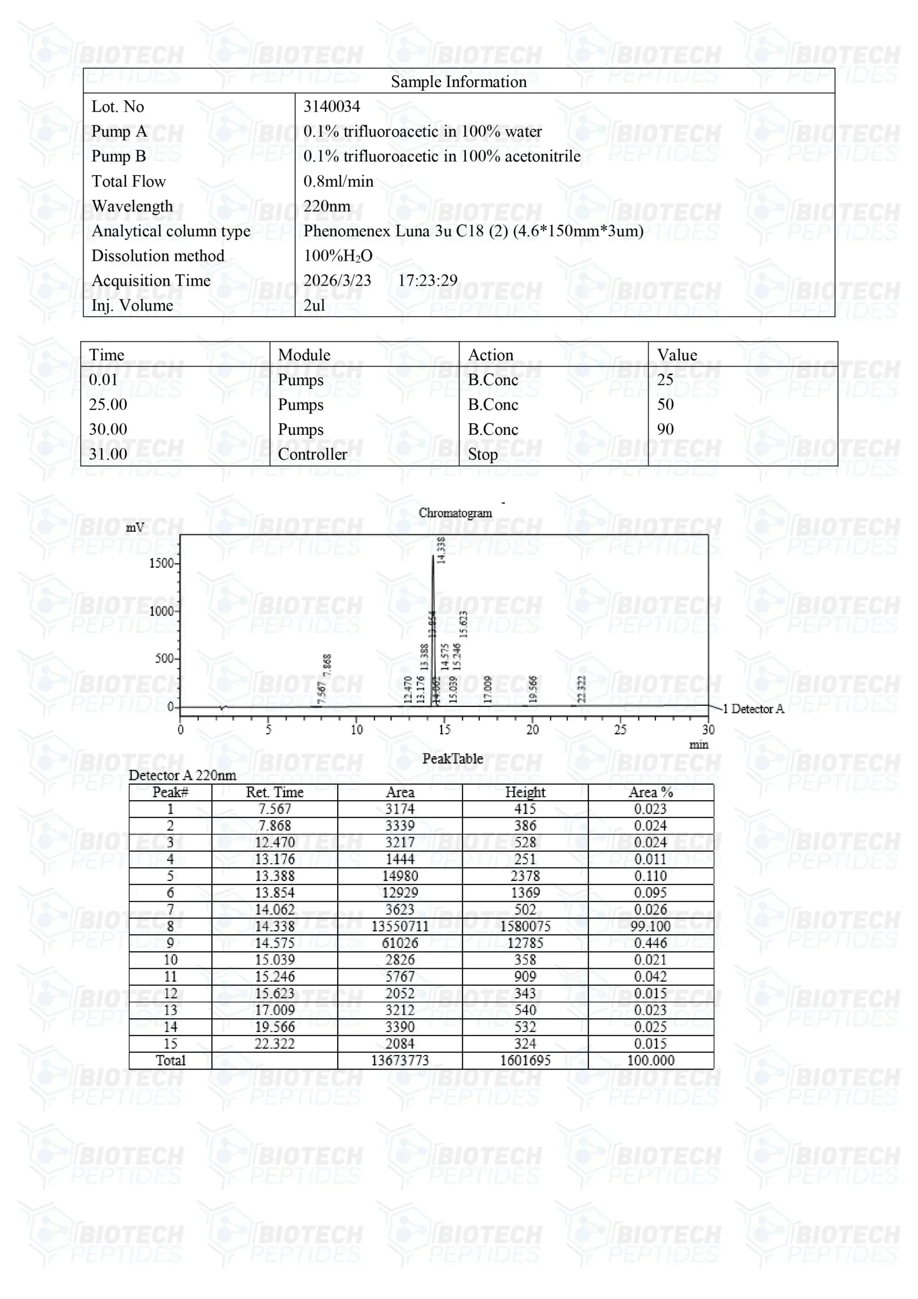 (💪 Boosts GH secretion) GHRP-2 Peptide - (10mg) - 10 Vials