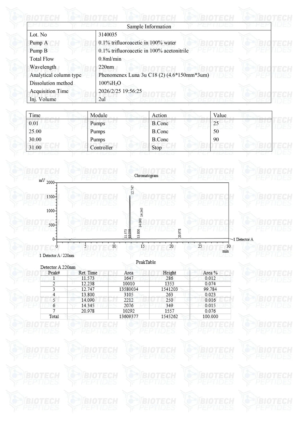 (🔥  Boosts GH secretion) GHRP-2 Peptide Online - (5mg) -10 Vials