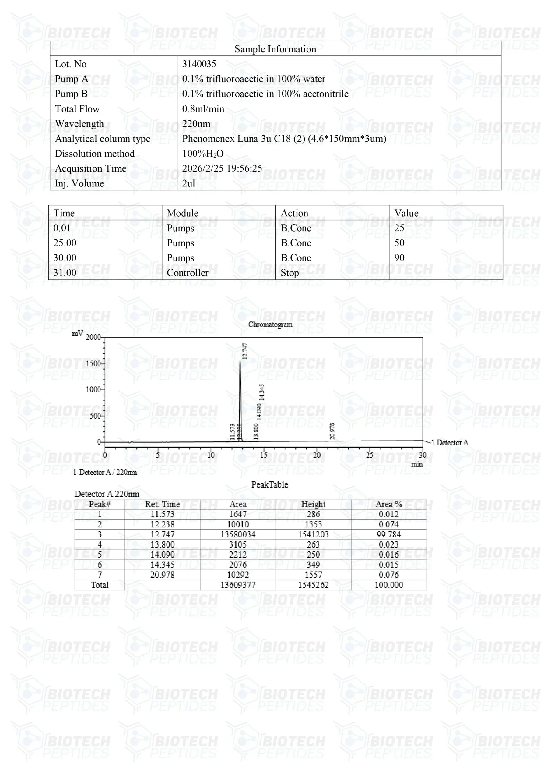 (🔥  Boosts GH secretion) GHRP-2 Peptide Online - (5mg) -10 Vials