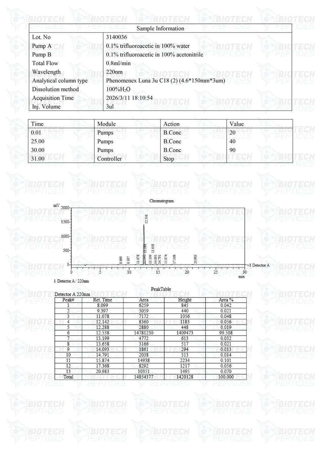 (💪  Recovery and Muscle-Building Support) GHRP-6 peptide - (10mg) - 10 Vials