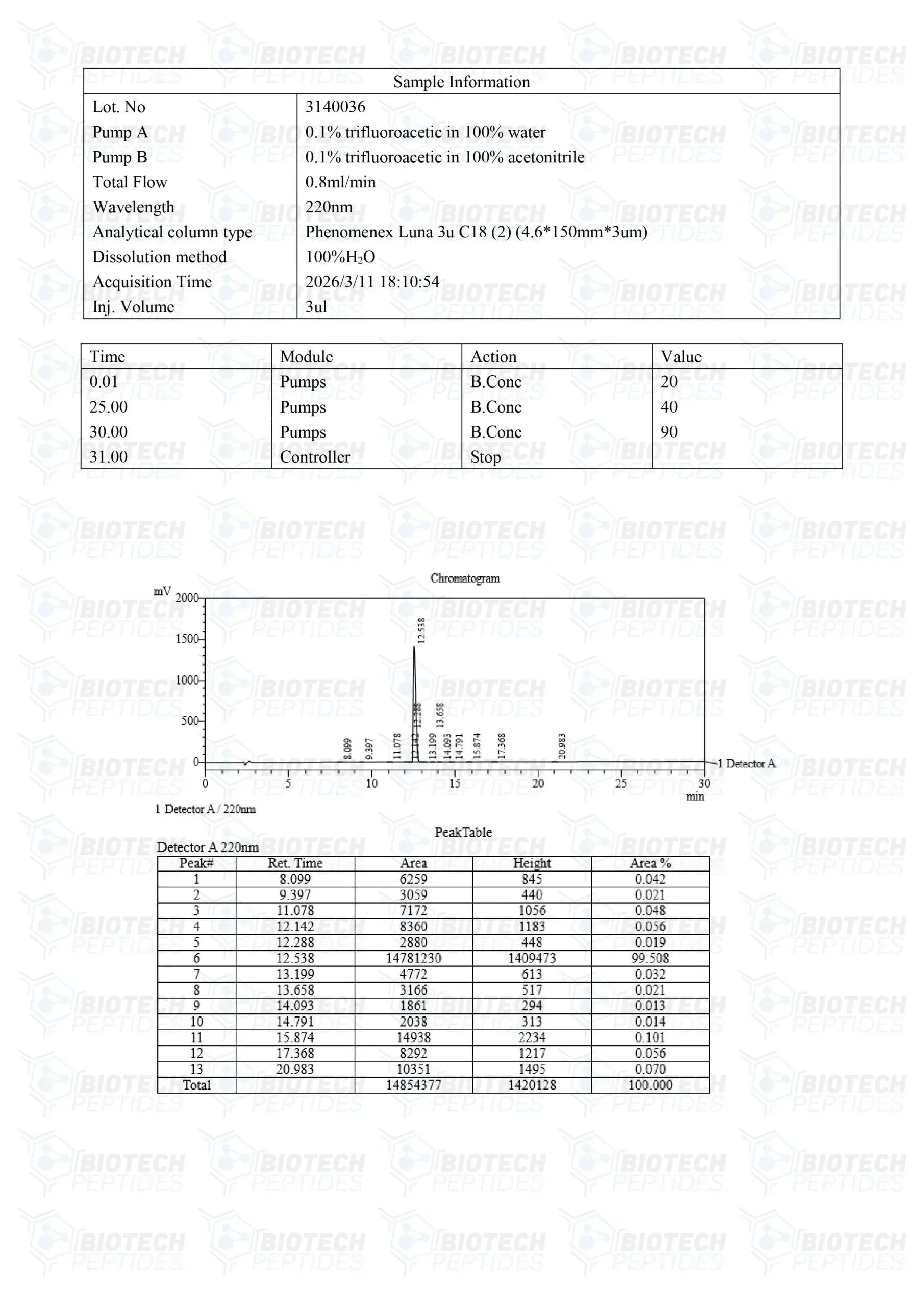 (💪  Recovery and Muscle-Building Support) GHRP-6 peptide - (10mg) - 10 Vials