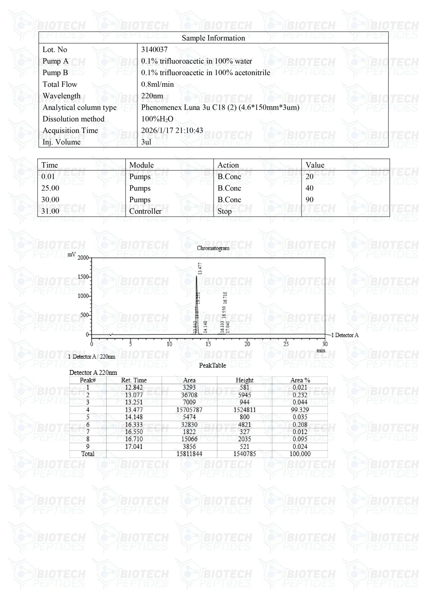 (💪 Recovery and Muscle-Building Support)GHRP-6 (5mg) - 10 Vials