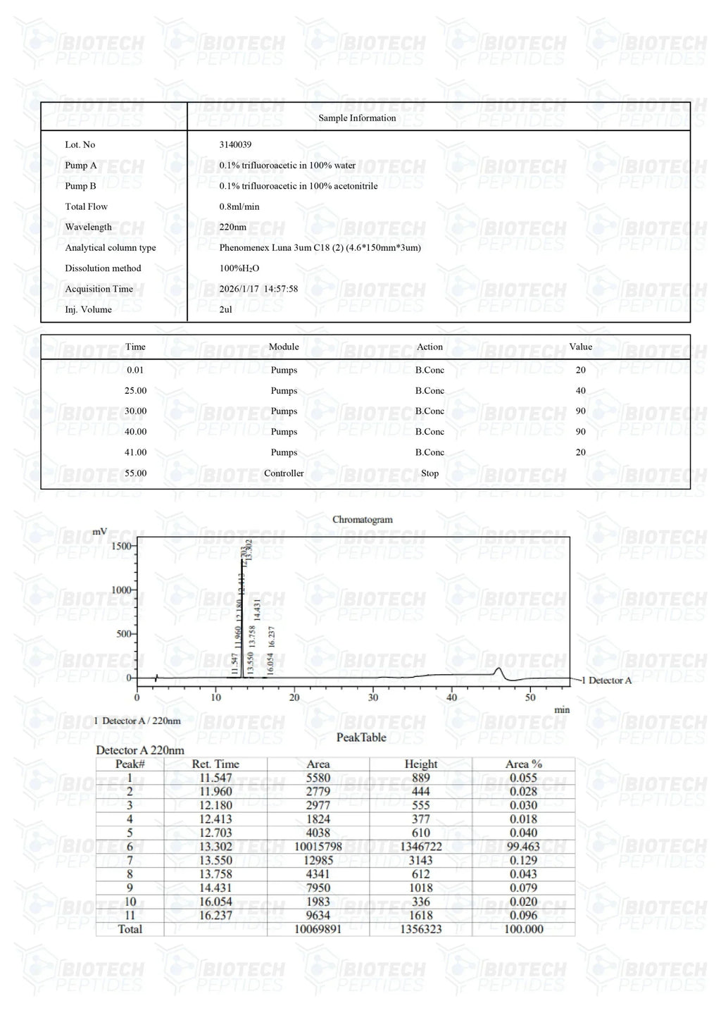 (💪Faster recovery) Hexarelin Peptide - (5mg) - 10 Vials