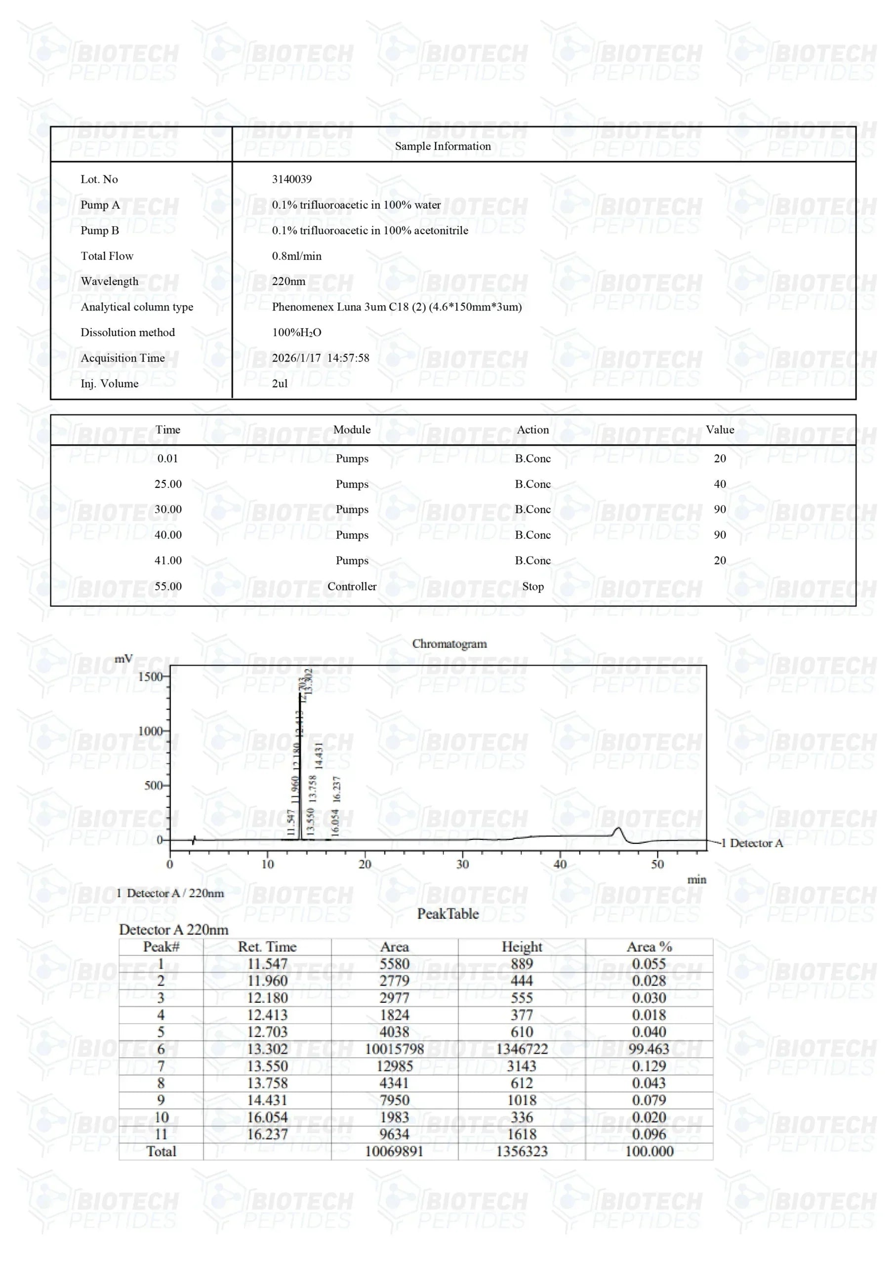 (💪Faster recovery) Hexarelin Peptide - (5mg) - 10 Vials