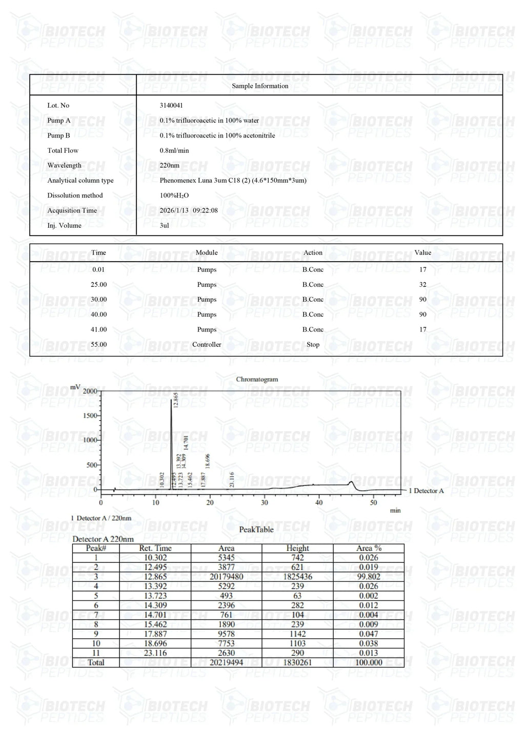 (🔥 Fat loss) Ipamorelin Peptide - 5mg - 10 Vials