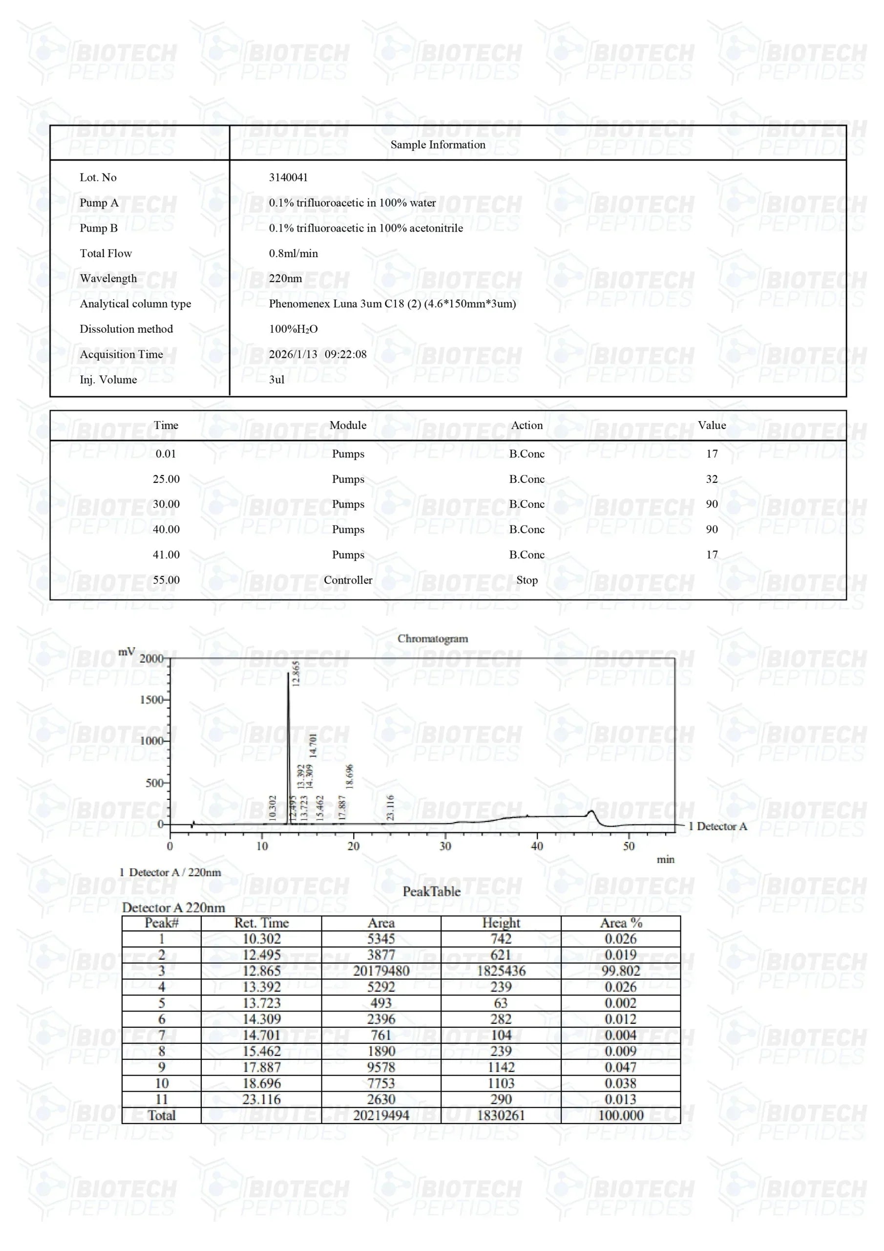(🔥 Fat loss) Ipamorelin Peptide - 5mg - 10 Vials