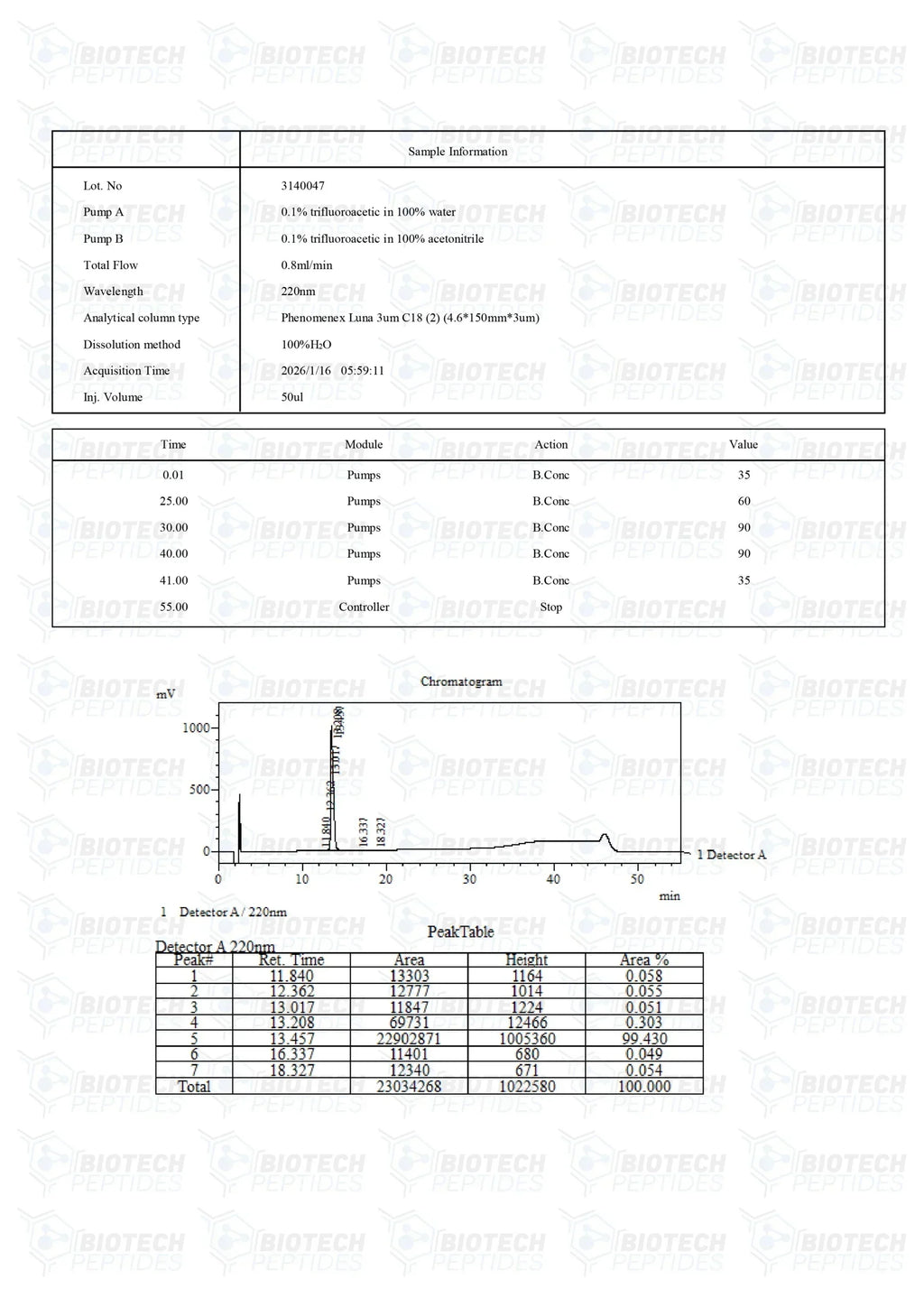 (💪Antibacterial) LL-37 (5mg) - 10 Vials