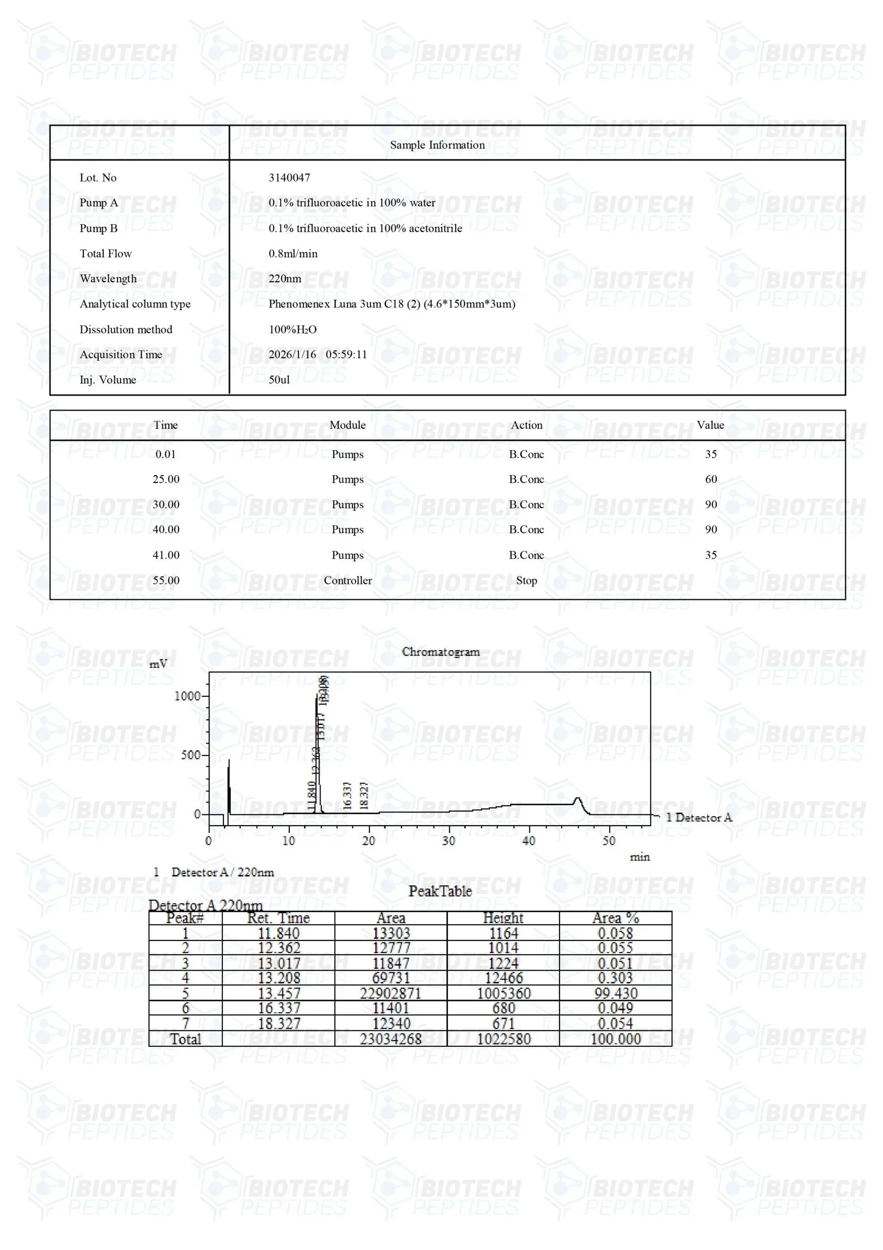 (💪Antibacterial) LL-37 (5mg) - 10 Vials