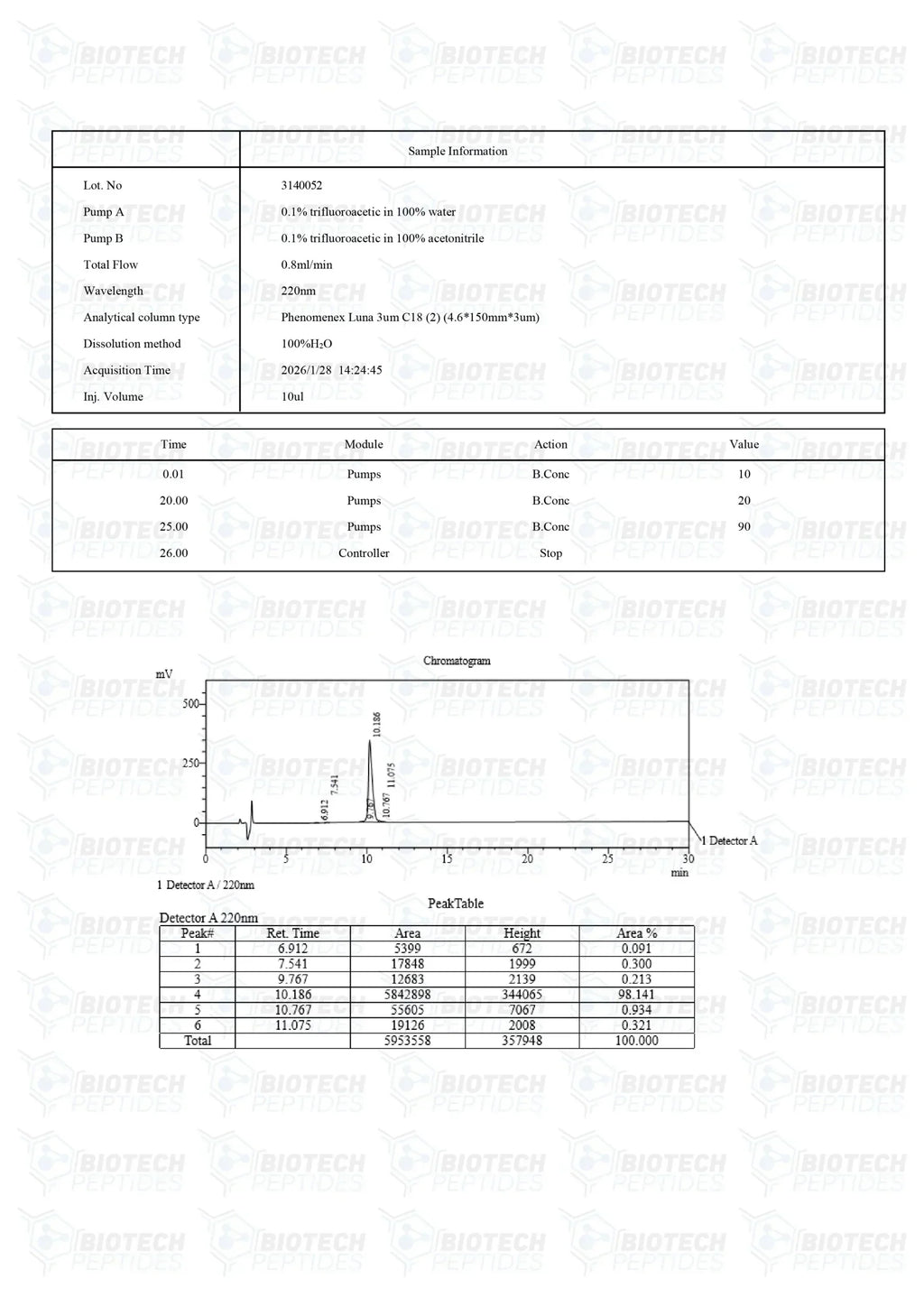 (💪Muscle Recovery) MGF (Mechano-Growth Factor) (5mg) - 10 Vials