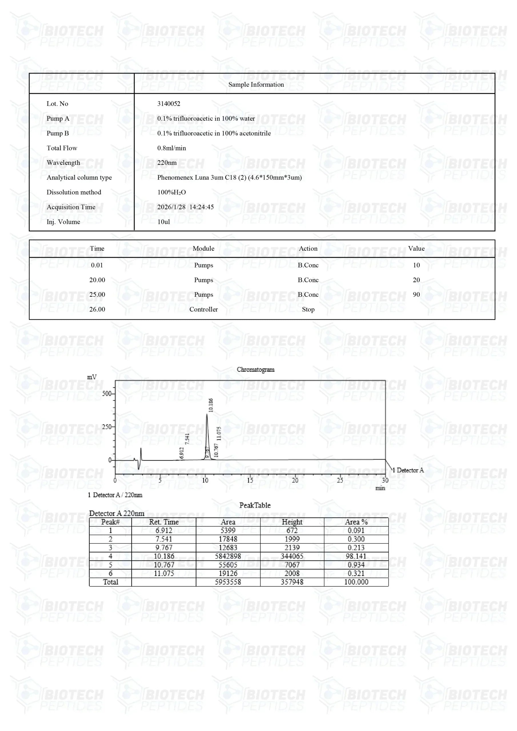 (💪Muscle Recovery) MGF (Mechano-Growth Factor) (5mg) - 10 Vials