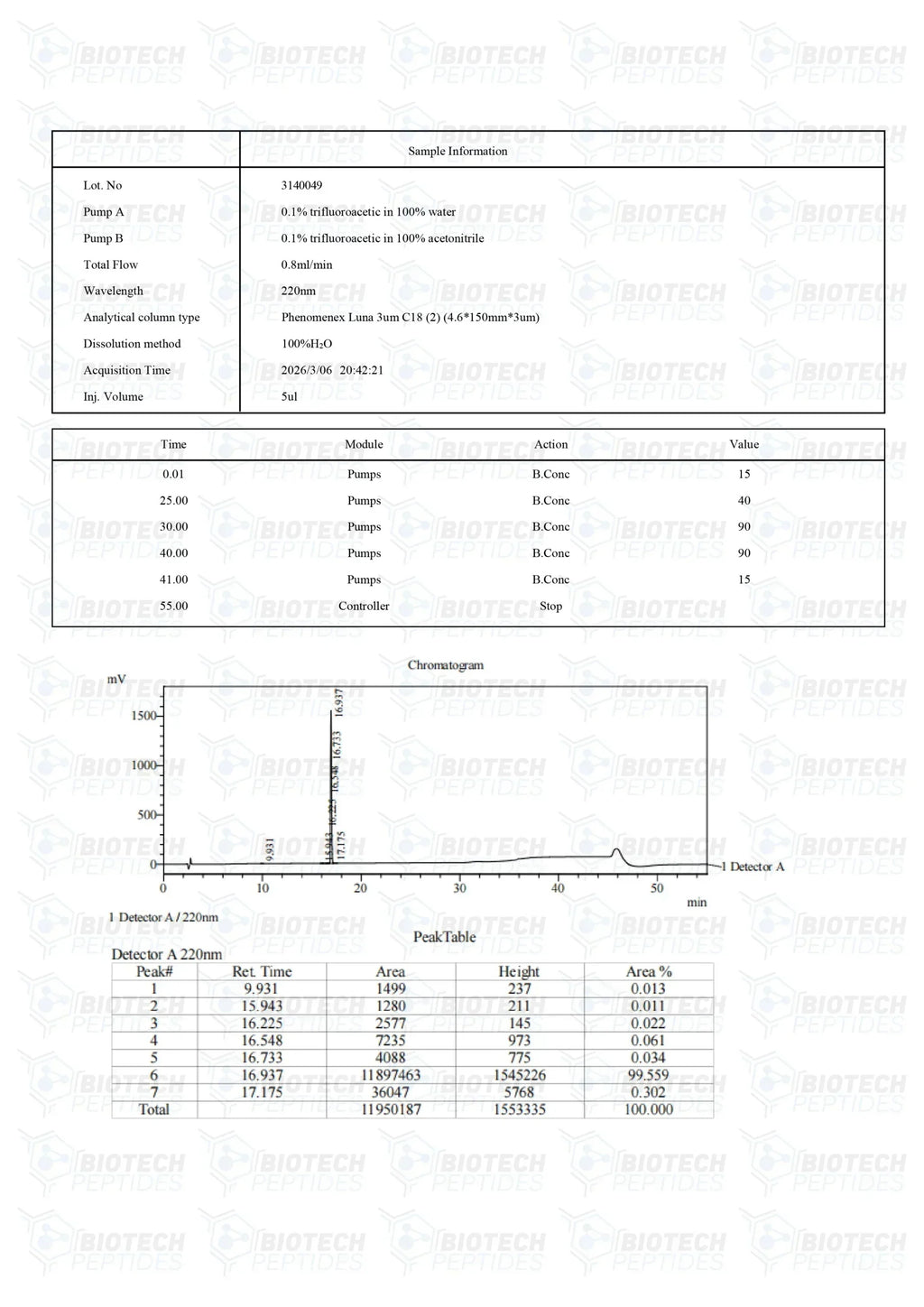 (🌴melanin production) Melanotan 1 (10mg) - 10 Vials