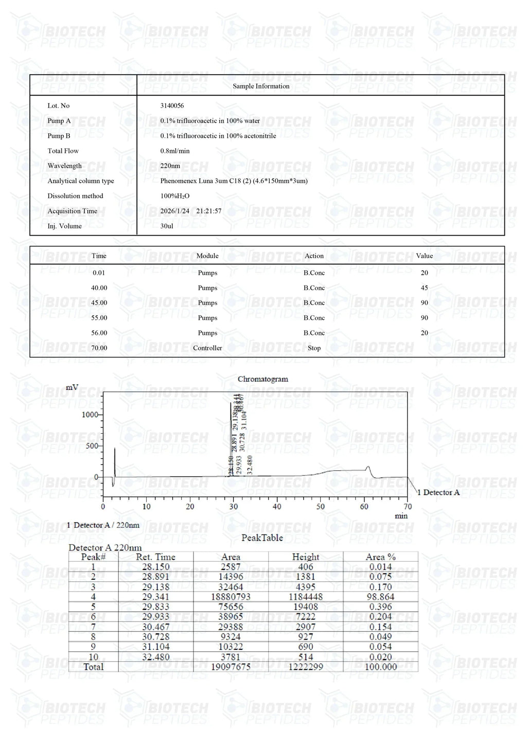 (🔥 Fat loss+💪 Recovery) Mod GRF 1-29 (CJC-1295 NO DAC) (5mg) - 10 Vials