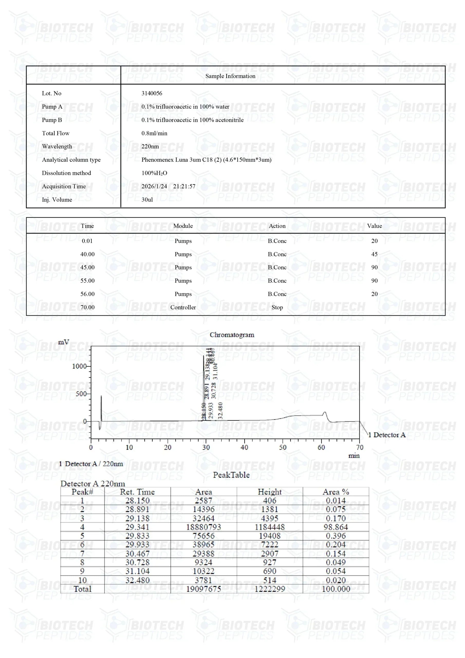 (🔥 Fat loss+💪 Recovery) Mod GRF 1-29 (CJC-1295 NO DAC) (5mg) - 10 Vials