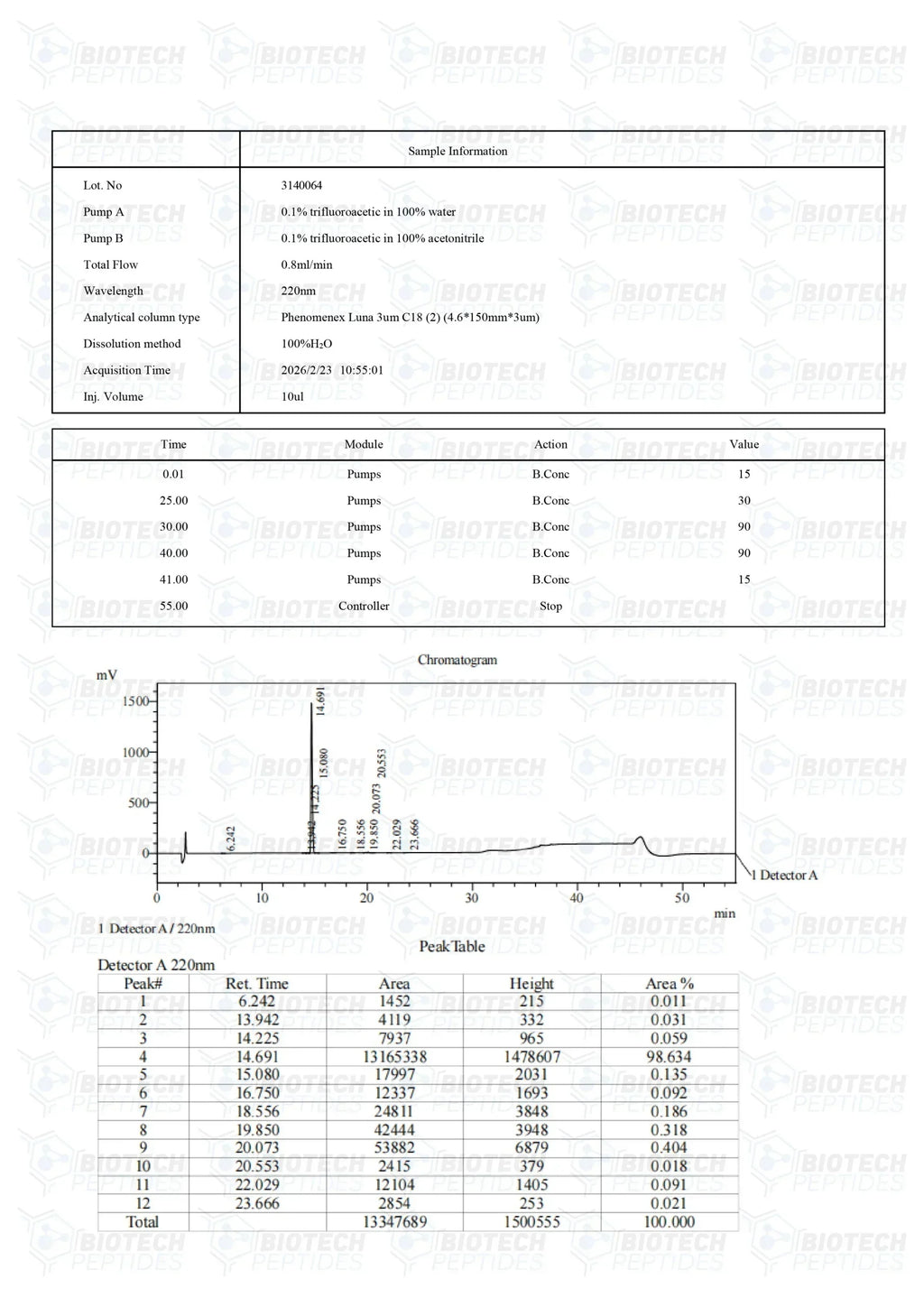 (❤️ “Love Hormone”) Oxytocin Peptide - 10mg - 10 Vials