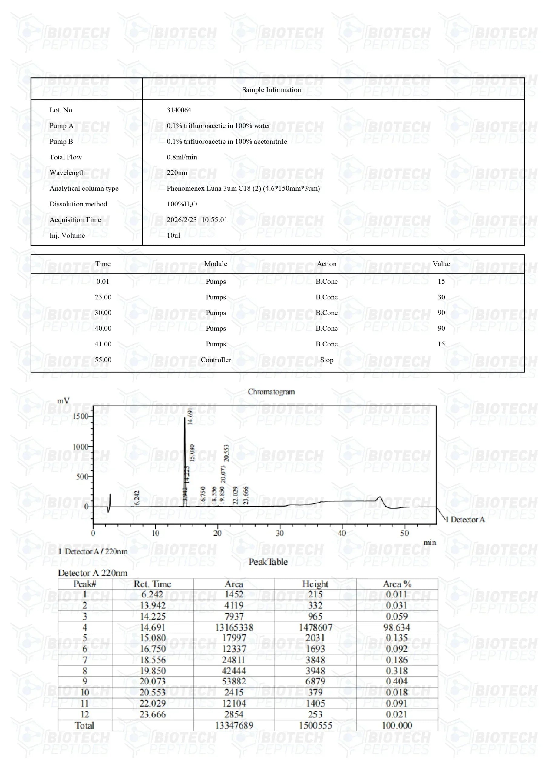 (❤️ “Love Hormone”) Oxytocin Peptide - 10mg - 10 Vials