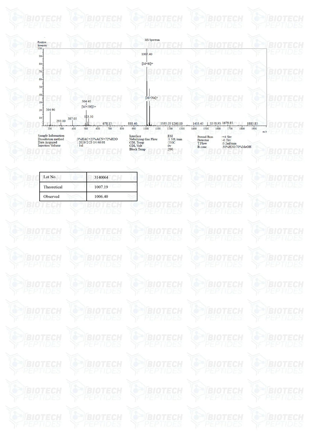 (❤️ “Love Hormone”) Oxytocin Peptide - 10mg - 10 Vials
