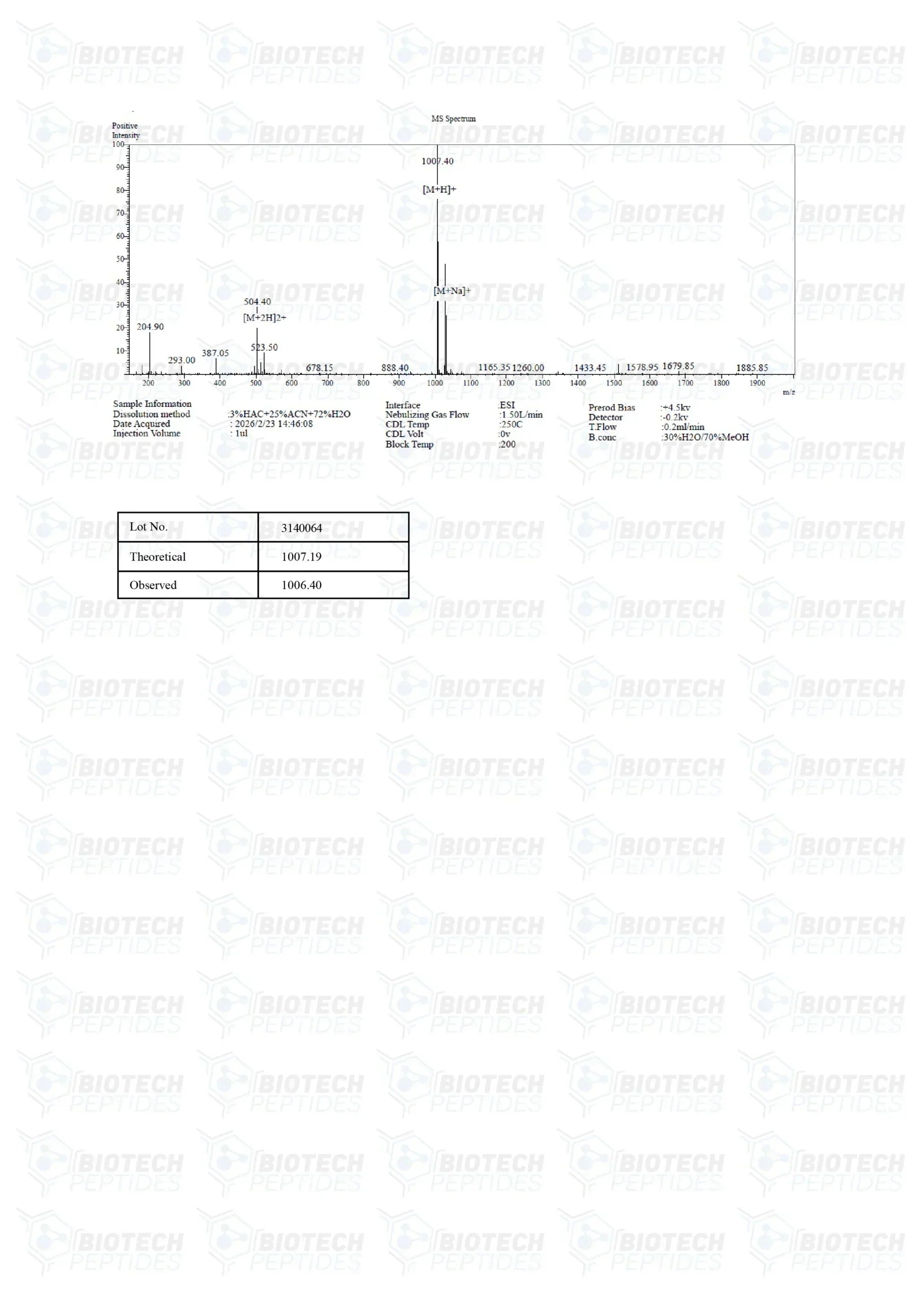 (❤️ “Love Hormone”) Oxytocin Peptide - 10mg - 10 Vials