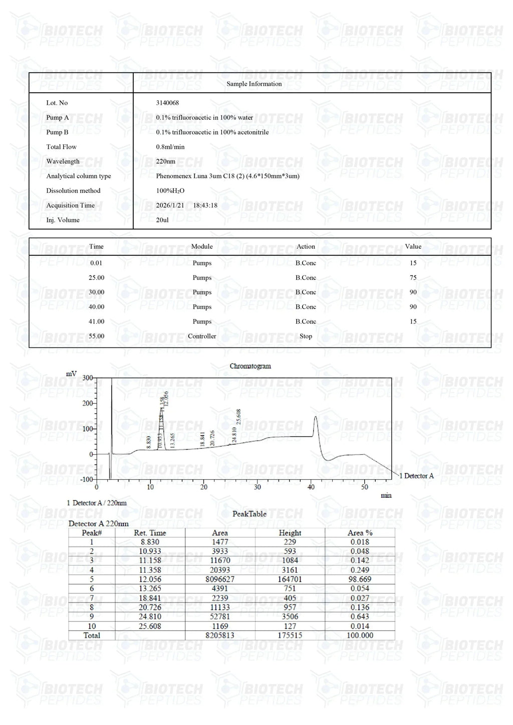 （💪Muscle recovery） PEG-MGF (Pegylated MGF) Peptide - 5mg - 10 Vials