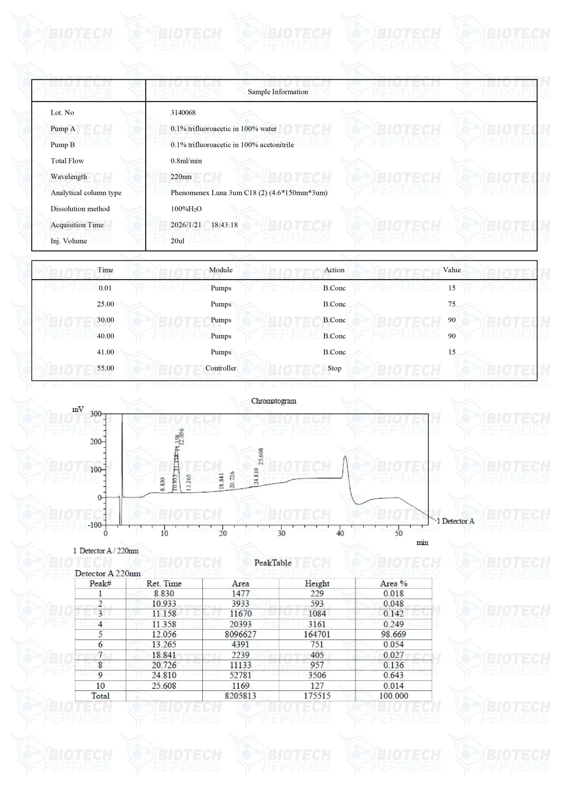 （💪Muscle recovery） PEG-MGF (Pegylated MGF) Peptide - 5mg - 10 Vials