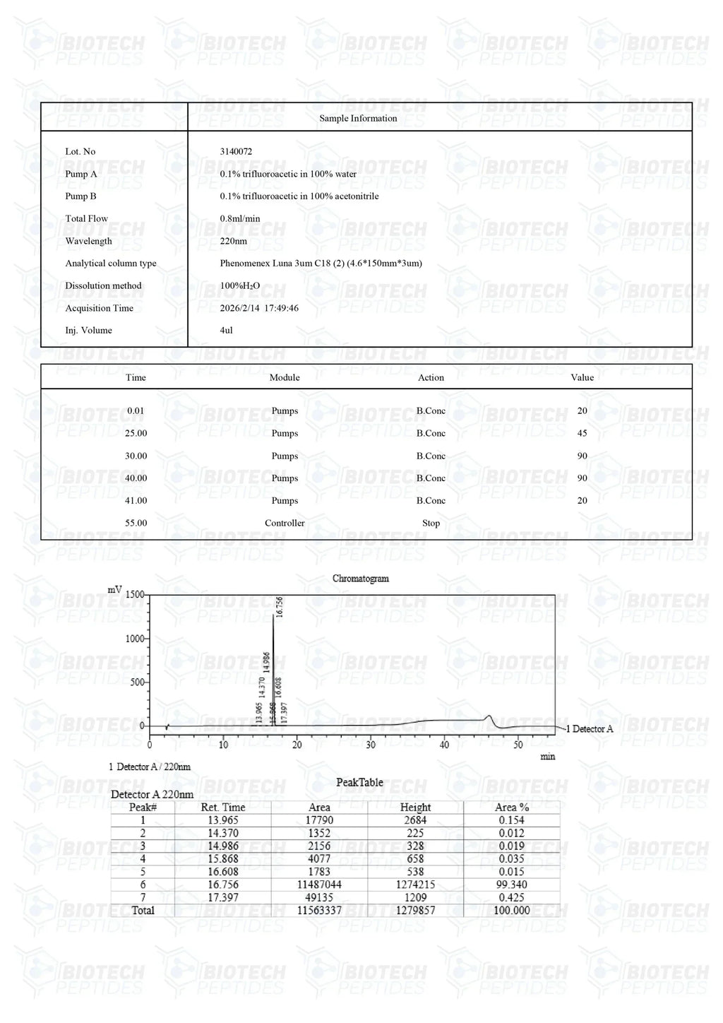 （❤️Sexual desire） PT-141 (Bremelanotide) Peptide (10mg) -10 Vials