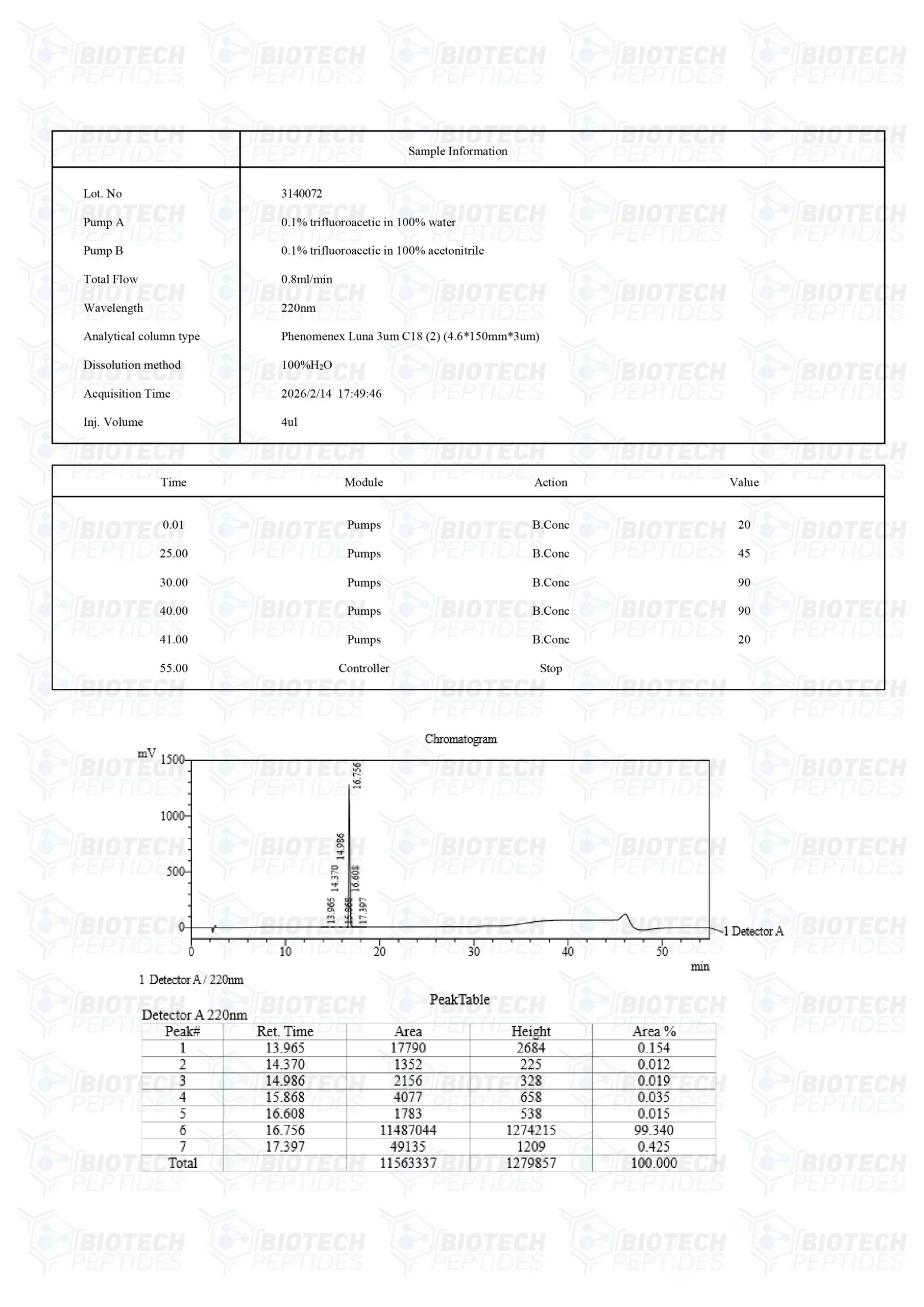 （❤️Sexual desire） PT-141 (Bremelanotide) Peptide (10mg) -10 Vials