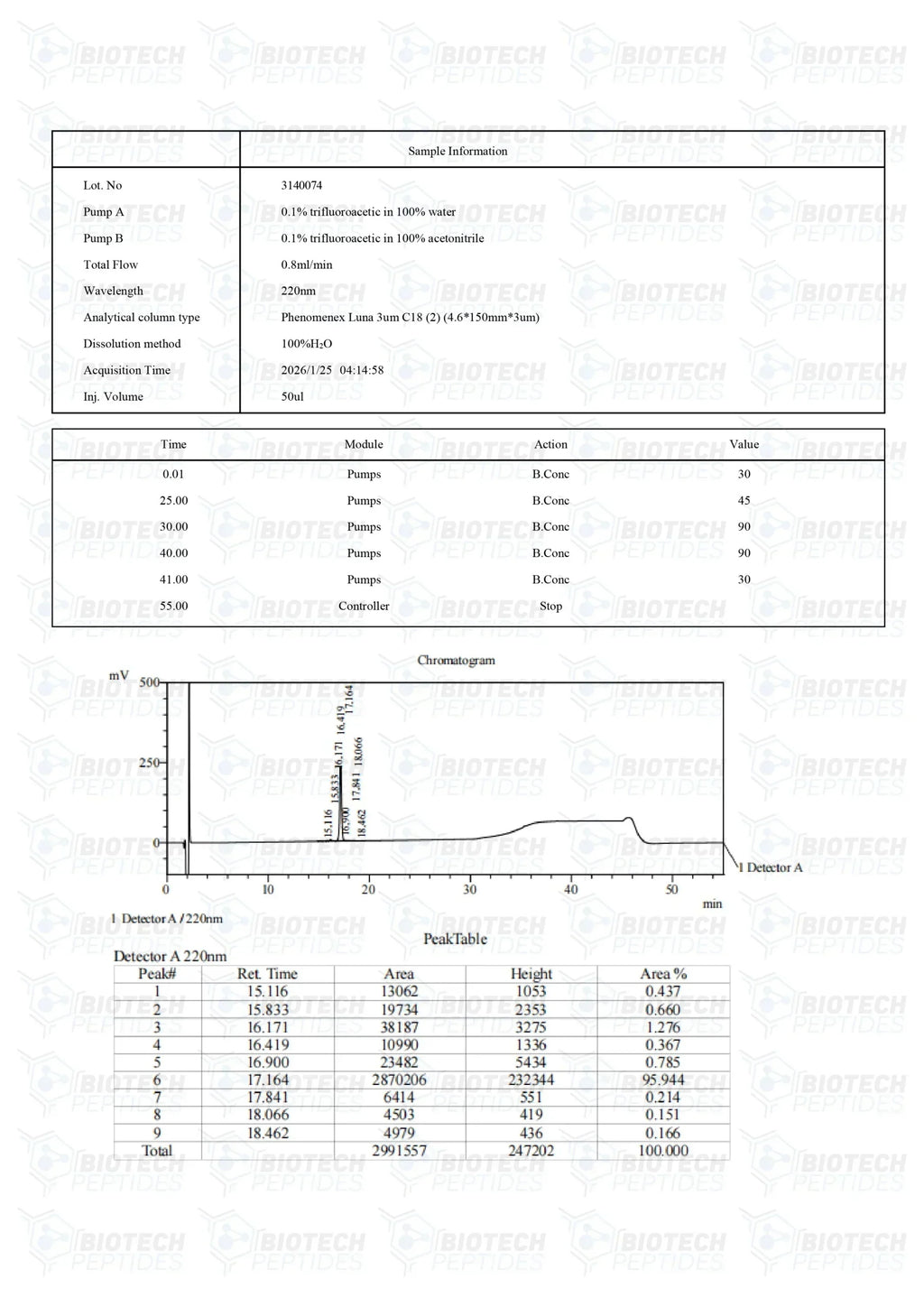 (💪 Rapid muscle gain) Receptor Grade IGF-1 LR3 (100mcg) - 10 Vials