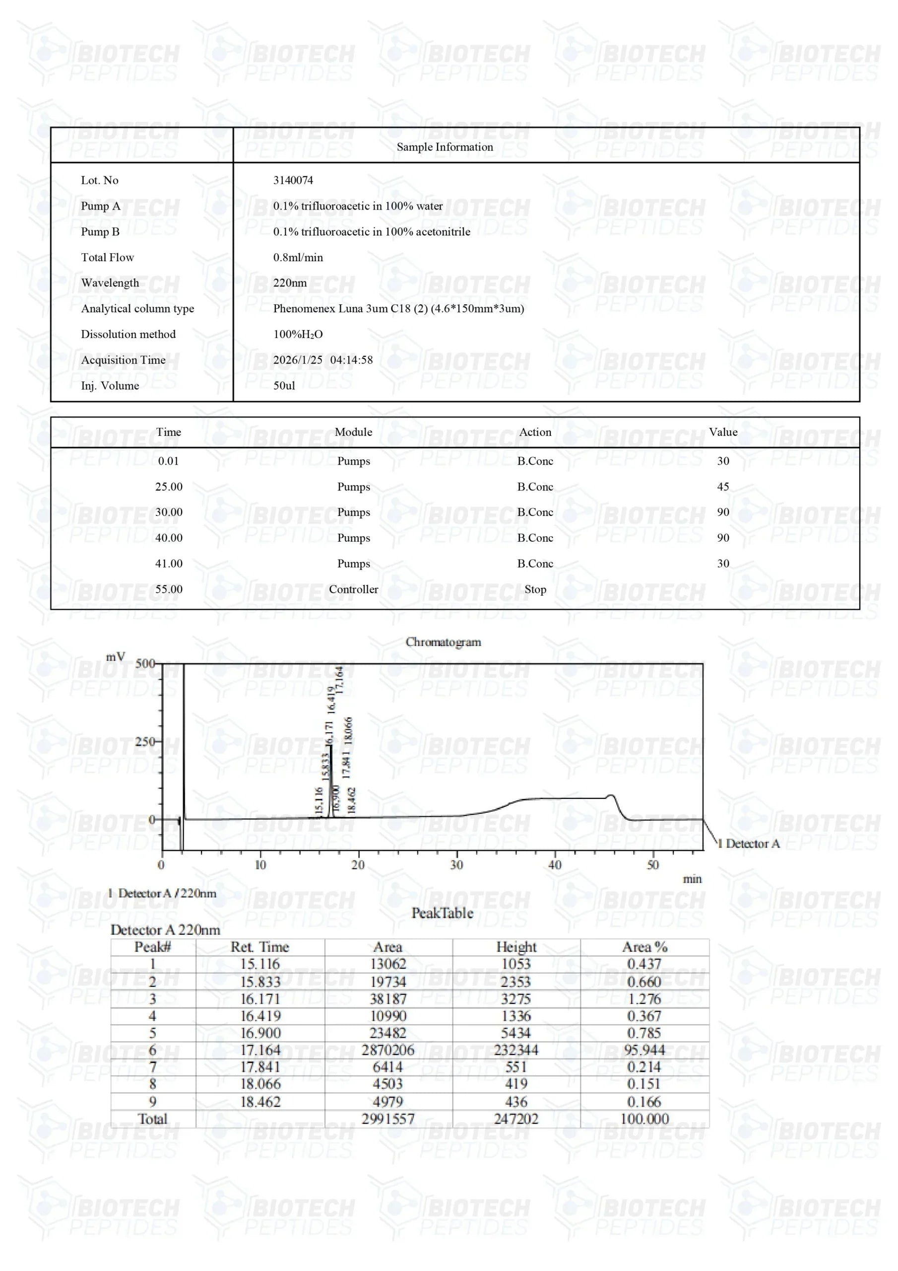 (💪 Rapid muscle gain) Receptor Grade IGF-1 LR3 (100mcg) - 10 Vials