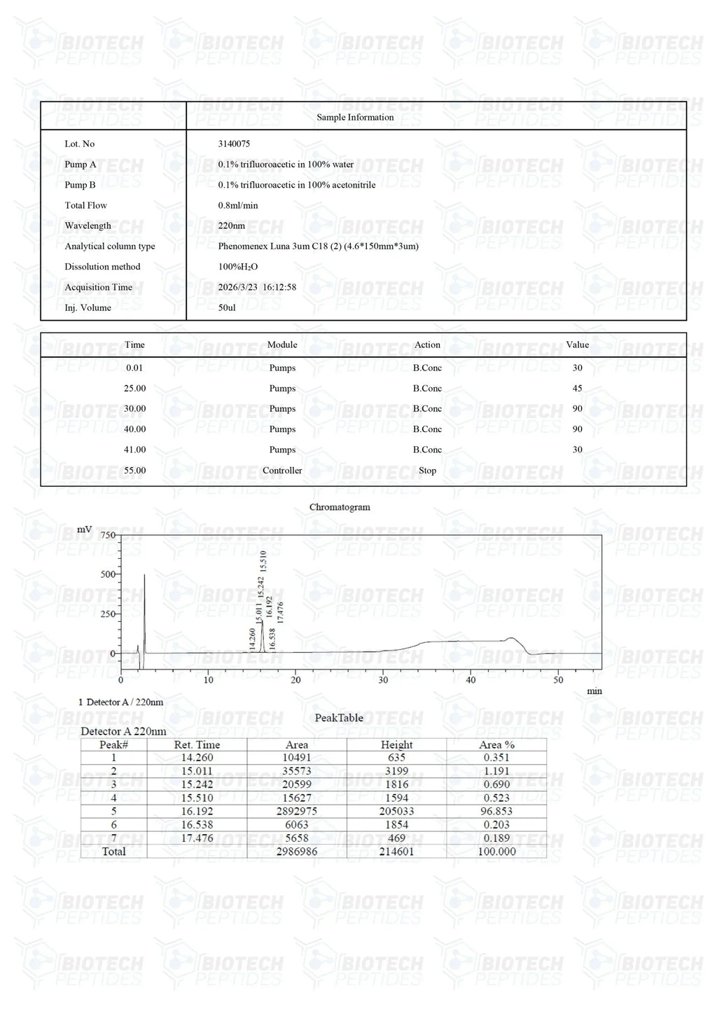 (💪 Rapid muscle gain)Receptor Grade IGF-1 LR3 (1mg) - Buy Online - 10 Vials