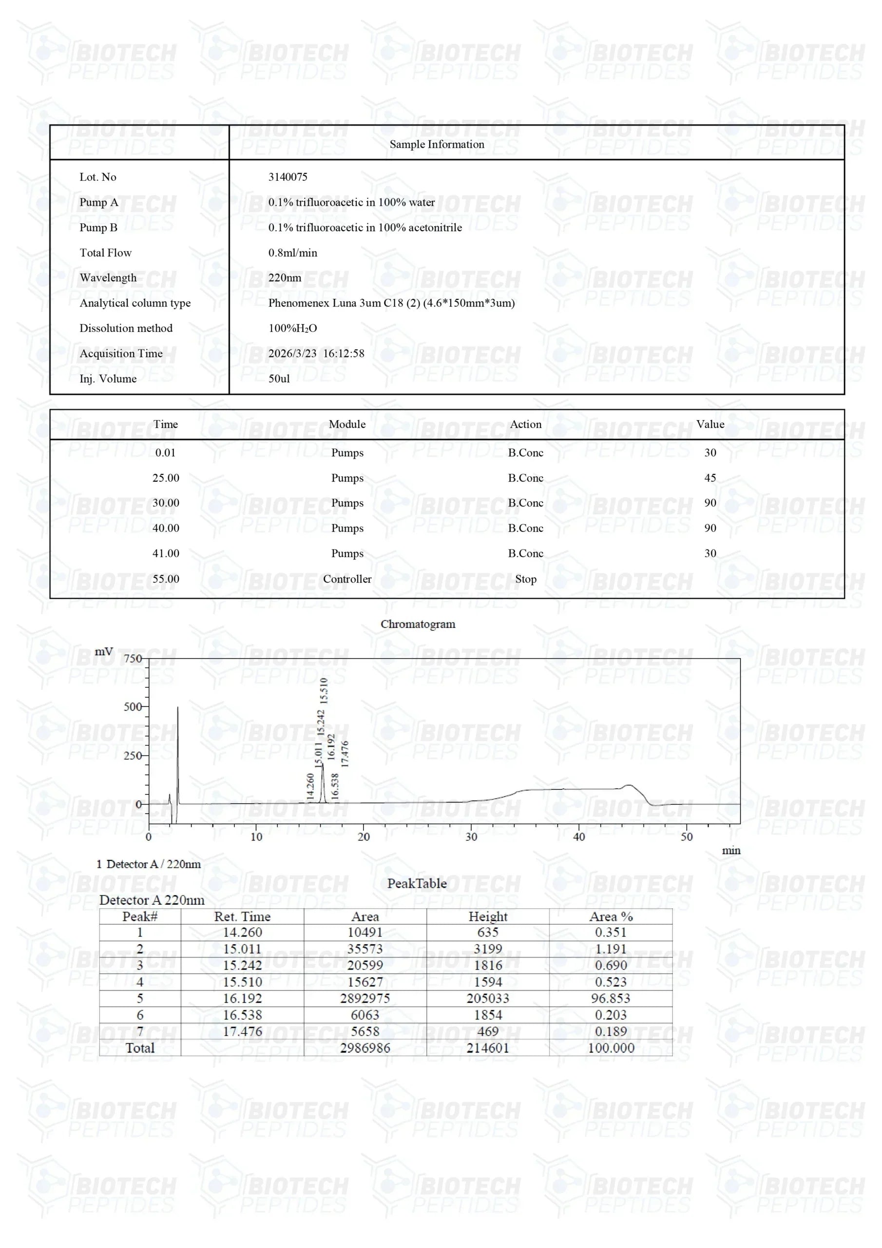 (💪 Rapid muscle gain)Receptor Grade IGF-1 LR3 (1mg) - Buy Online - 10 Vials