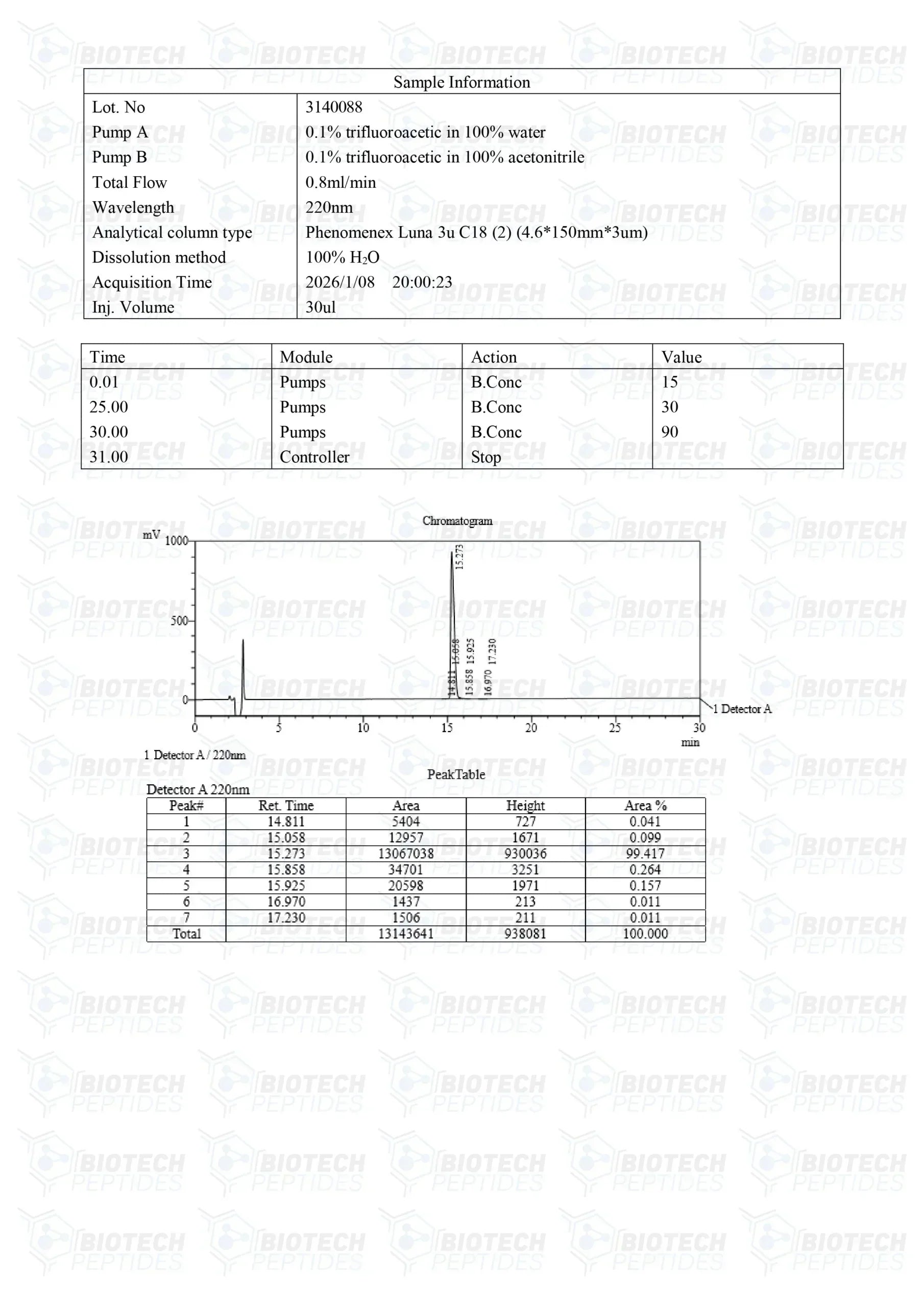 ( 💪 Speed up recovery) TB-500 (Thymosin Beta-4) Peptide (10mg) - 10 Vials