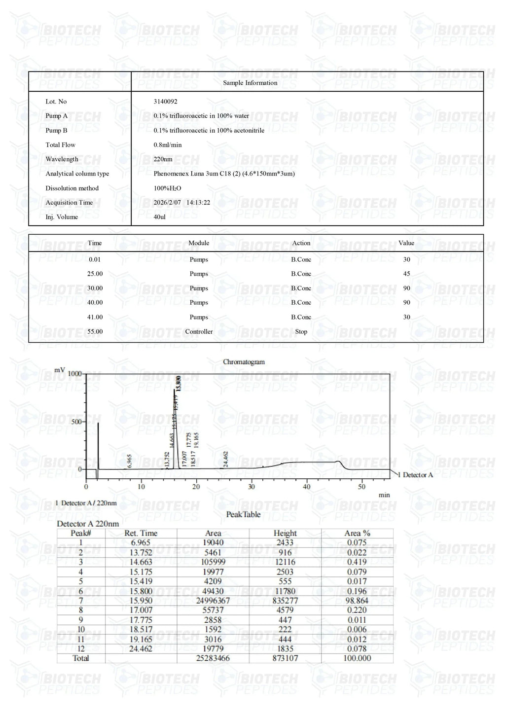 (🔥Reduce visceral fat) Tesamorelin Peptide (5MG & 10MG) -10 Vials