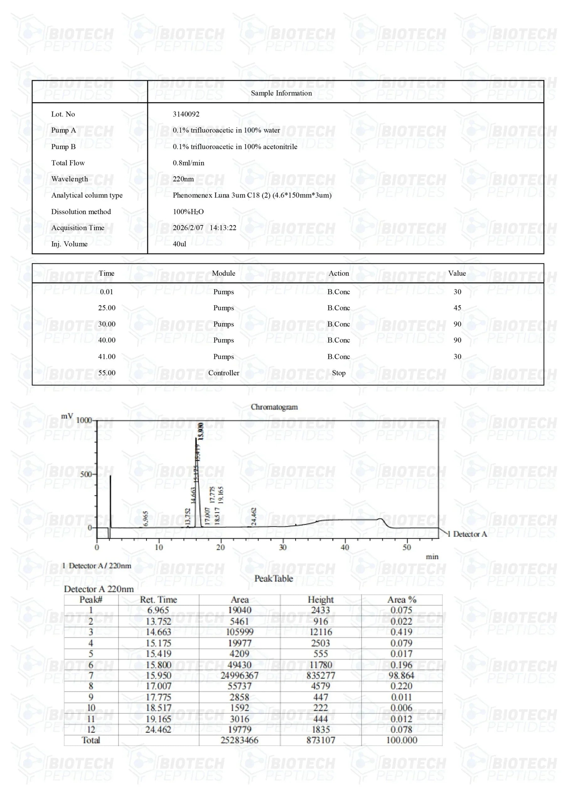 (🔥Reduce visceral fat) Tesamorelin Peptide (5MG & 10MG) -10 Vials