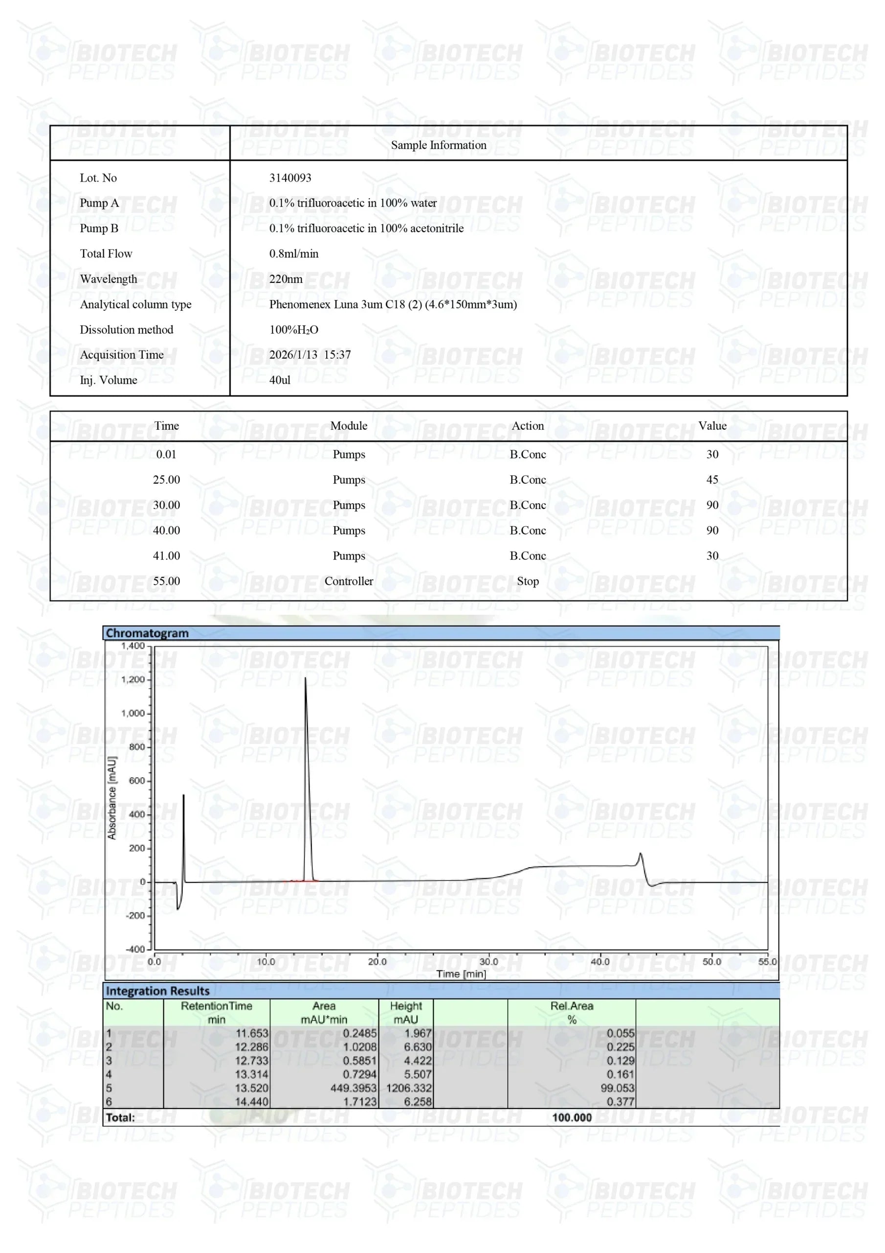 (🔥Reduce visceral fat) Tesamorelin Peptide (5MG & 10MG) -10 Vials